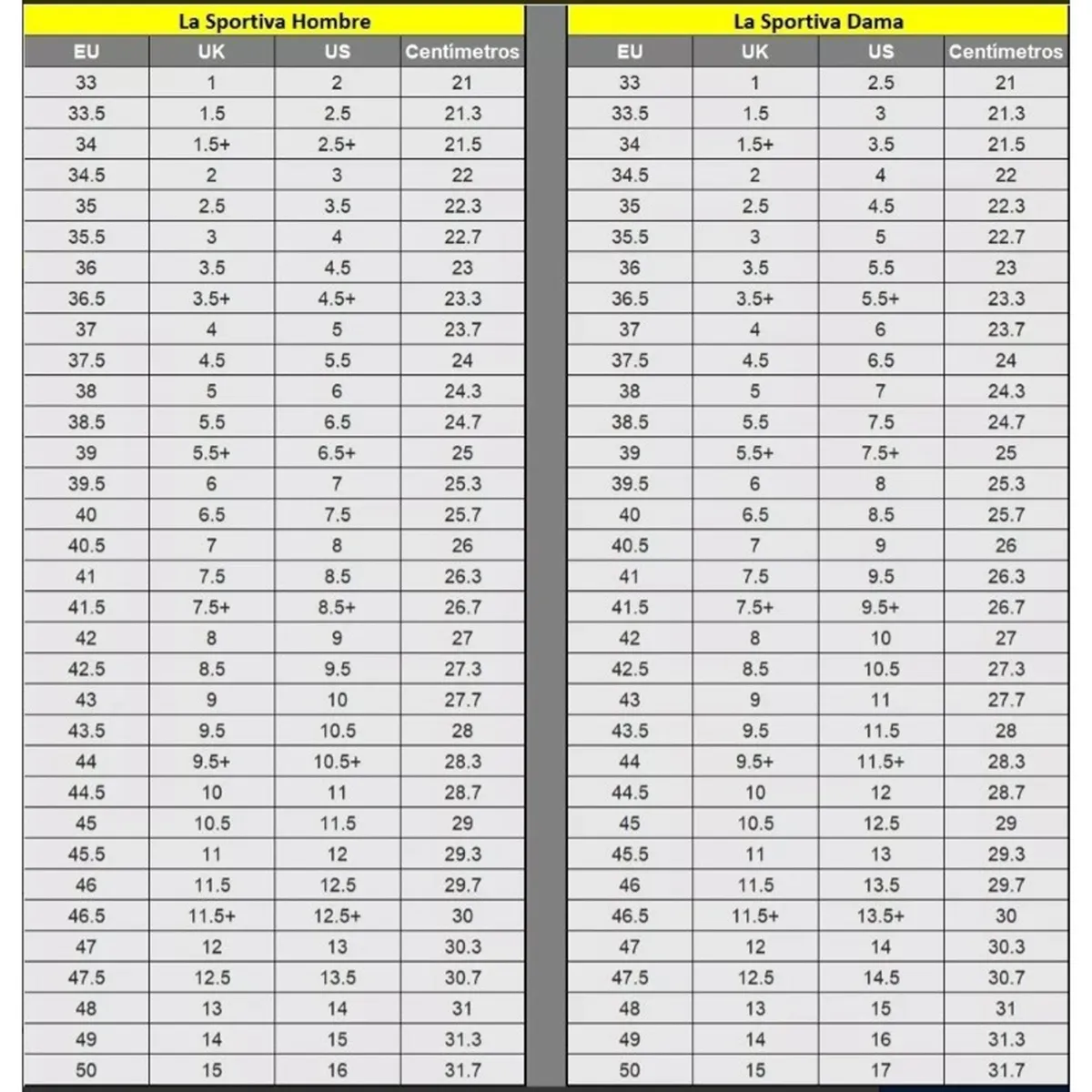 La Sportiva Ultra Raptor 2 Mid Goretex