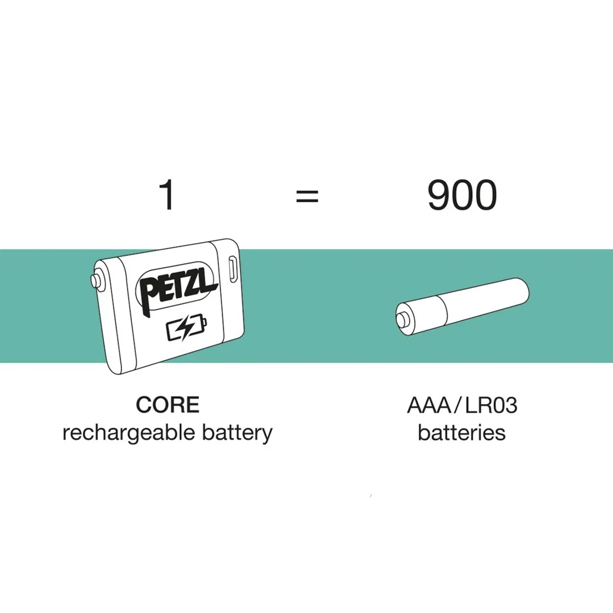 Petzl Core 2 Batería Recargable
